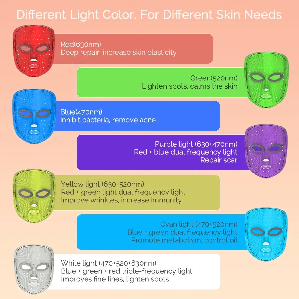 Wireless LED Photon Therapy Mask